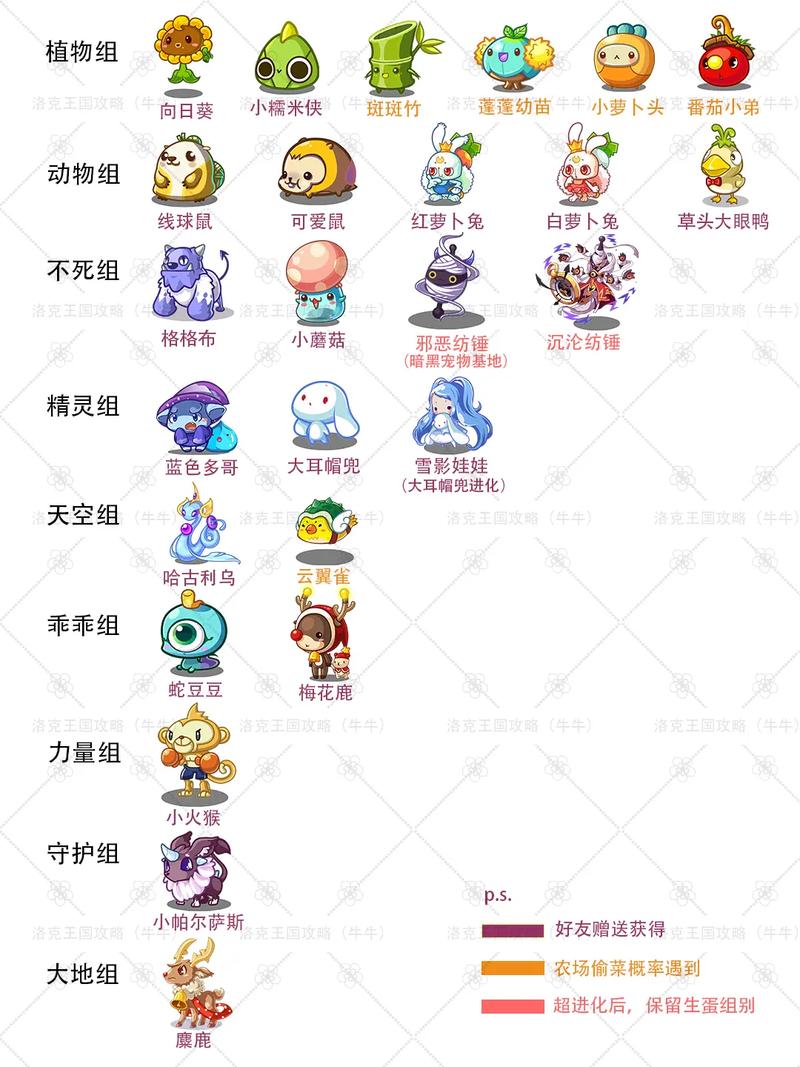 洛克王国里面冰属性的怪物有哪些?机械的呢?
