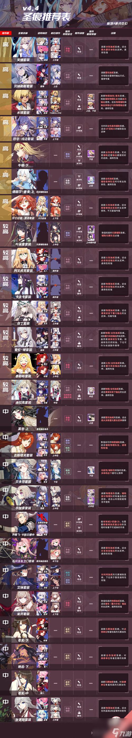 崩坏3人物背景故事在哪看?如何深入了解?