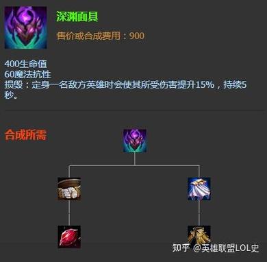 S4英雄联盟殇之木乃伊阿木木打野攻略