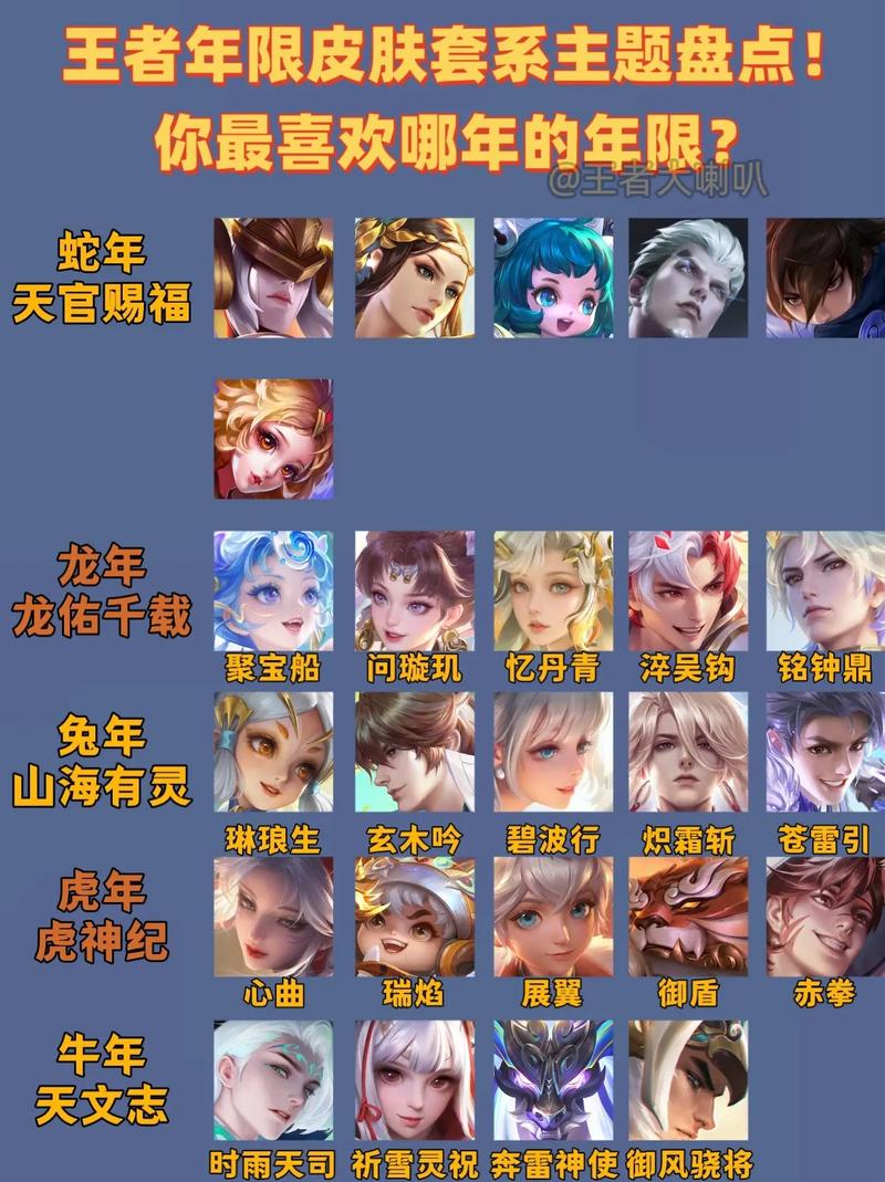 王者荣耀裴擒虎虎年限定皮肤费用解析:最低入手成本揭秘