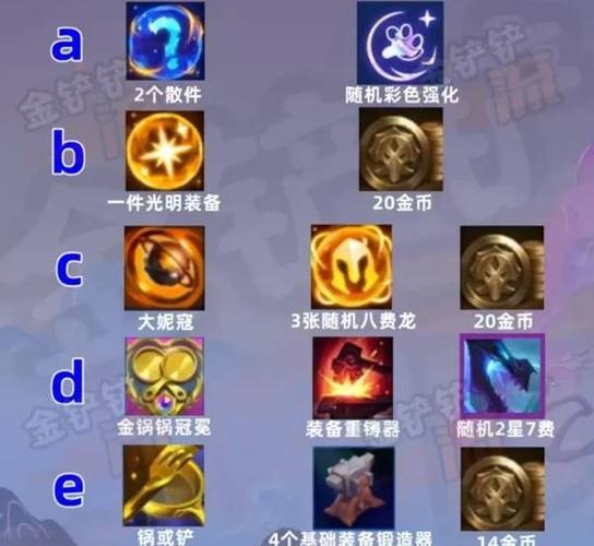 金铲铲之战s7.5龙神阵容怎么玩-金铲铲之战s7.5龙神阵容玩法攻略