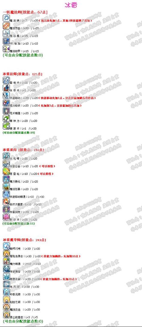 冒险岛,魔法师怎么加技能点