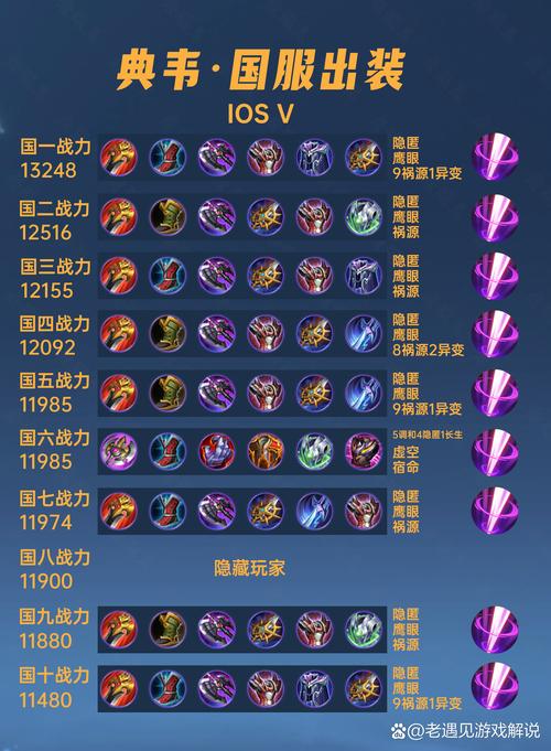 王者荣耀典韦后期怎么出装