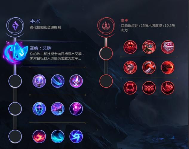 LOL英雄联盟8.6版本武器大师征服者天赋符文