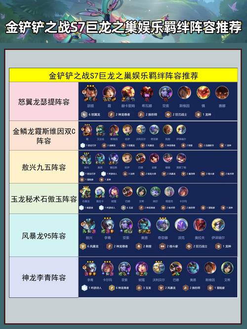 金铲铲之战巨龙之巢阵容金麟龙