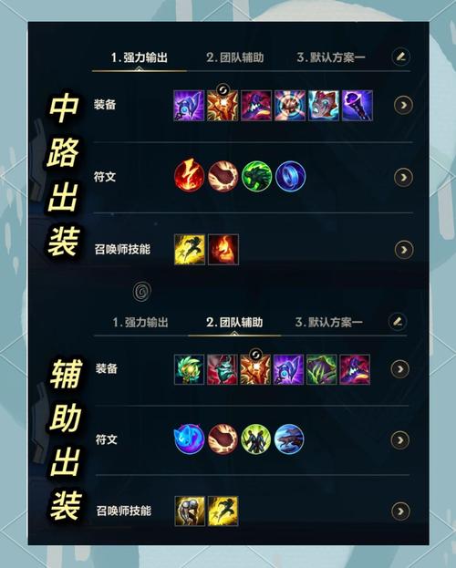 LOL洛的最佳玩法攻略:掌握技巧,轻松玩转洛!