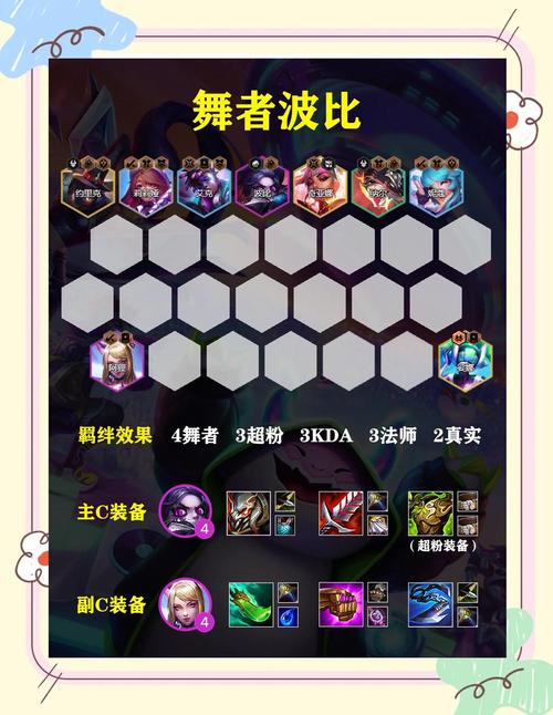 英雄联盟手游熬夜波比最强出装是什么
