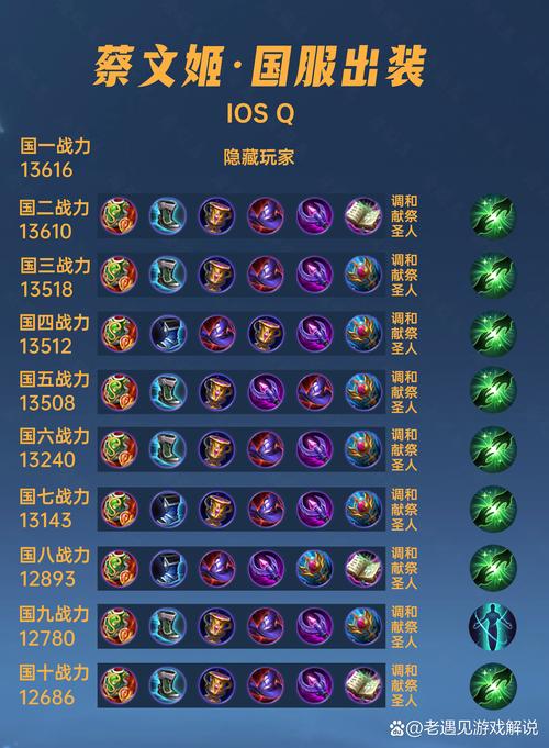 王者荣耀蔡文姬输出怎么出装