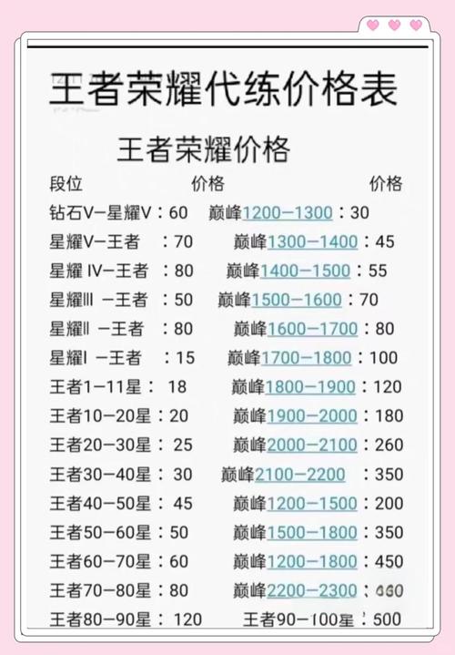 王者荣耀克制狂暴加养猪流后羿英雄介绍及手机模拟大师电脑运行攻略...