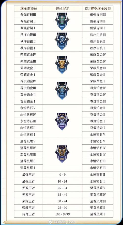 王者荣耀王者模拟战段位怎么继承_王者模拟战段位继承表