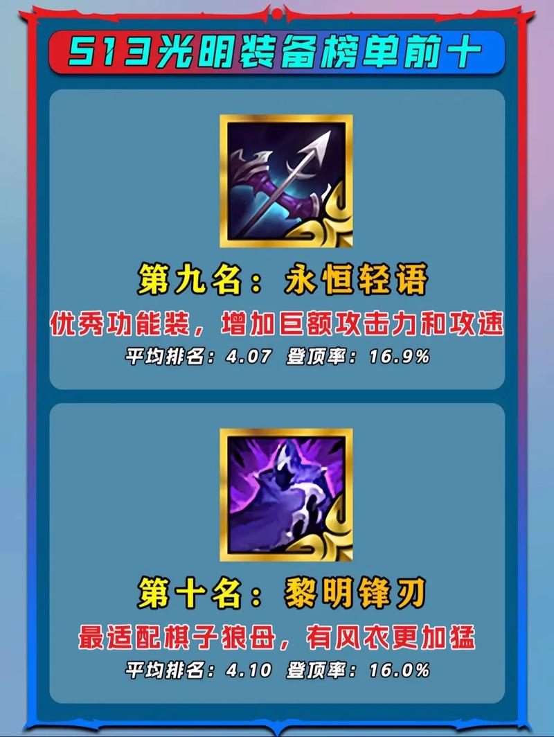 金铲铲之战巨龙之巢卓尔不群九五玩法一览