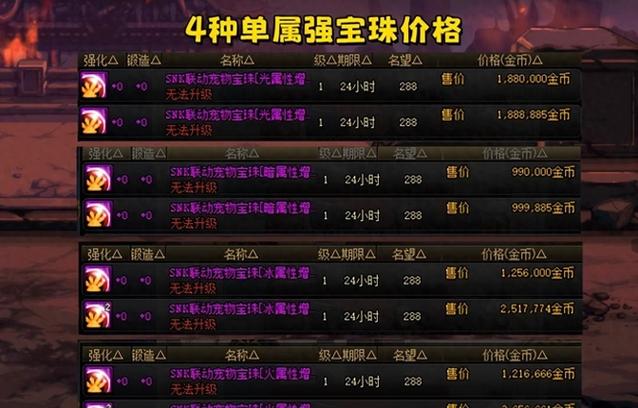 《dnf》辅助装备附魔宝珠有哪些?