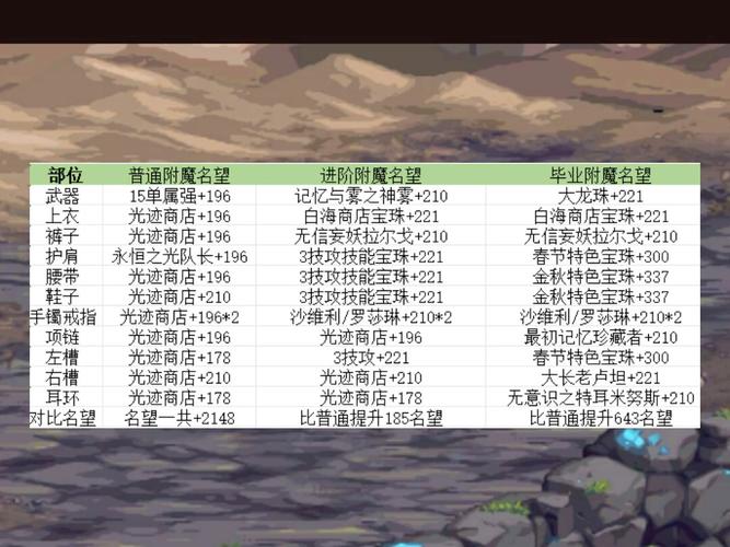 dnf附在项链上的宝珠有哪些