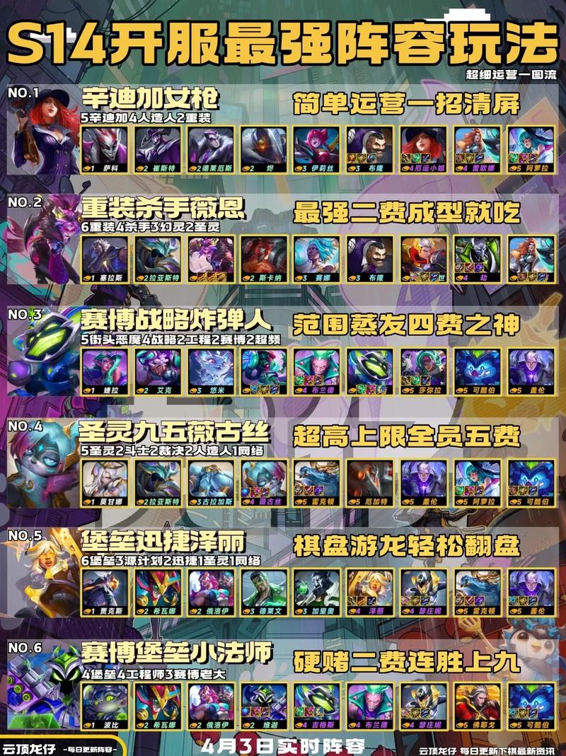 赛博城市哪个阵容比较好
