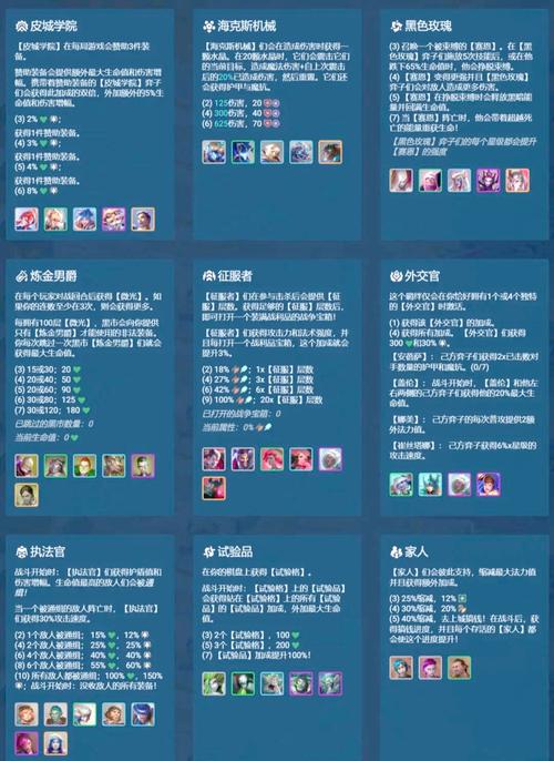 《金铲铲之战》运营流卡牌阵容搭配