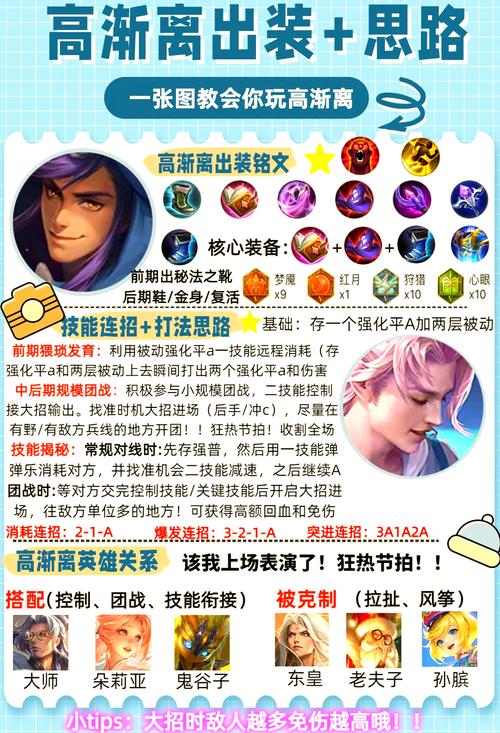 王者荣耀高渐离最强出装
