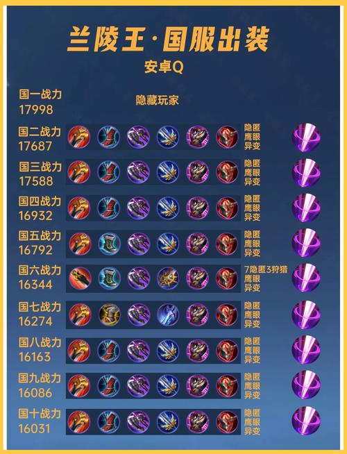 王者荣耀兰陵王怎么玩