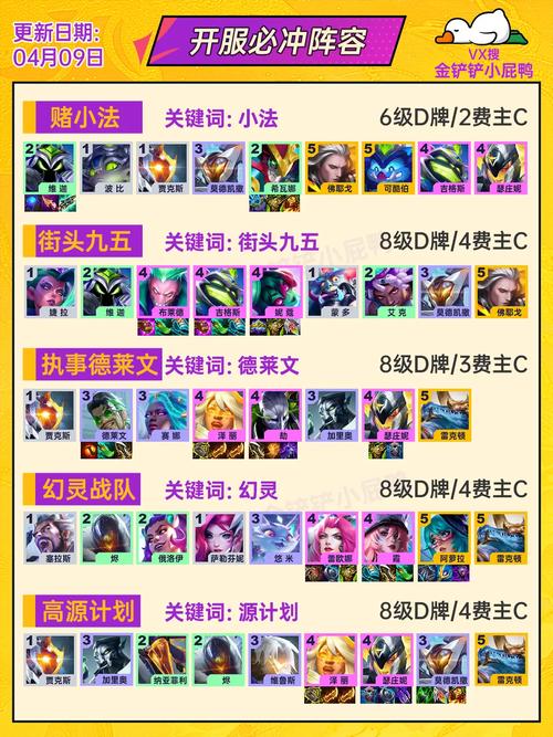 金铲铲之战s14阵容玩法攻略-金铲铲之战s14如何玩阵容