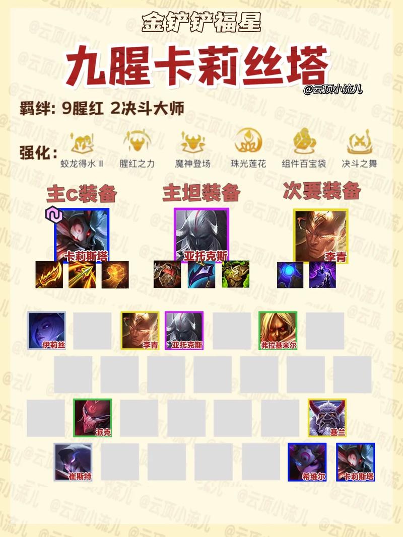 金铲铲之战福星版决斗宗师阵容装备搭配详解