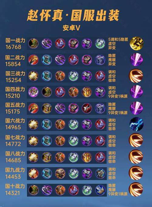 《王者荣耀》赵云2025s38赛季出装铭文推荐_王者荣耀