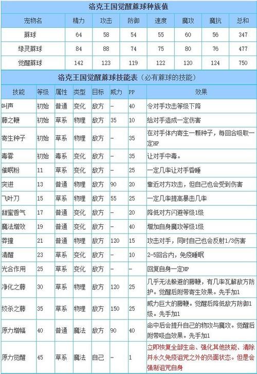 洛克王国哪个地方兑换兑奖码