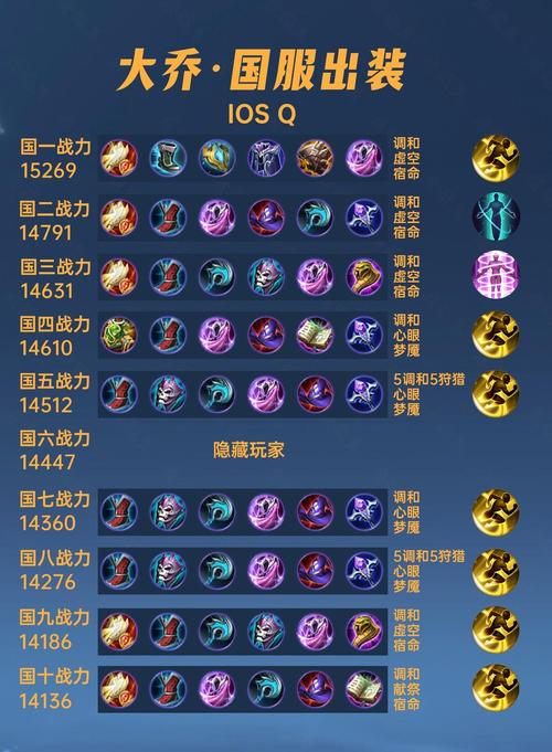 王者荣耀大乔出装铭文搭配是什么?如何发挥最大优势?