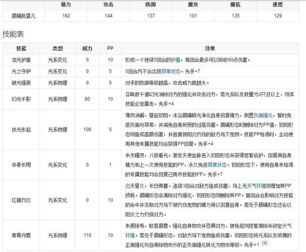 骑士迪莫怎么得洛克王国骑士迪莫怎么得