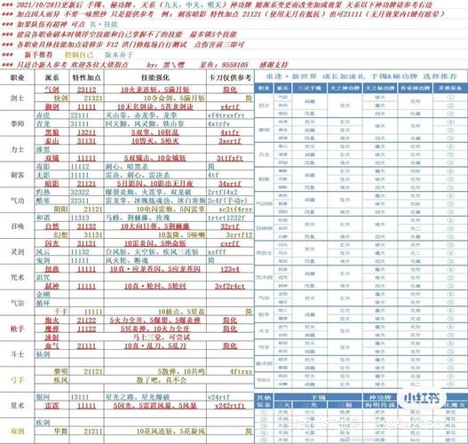 剑灵副职业如何进行