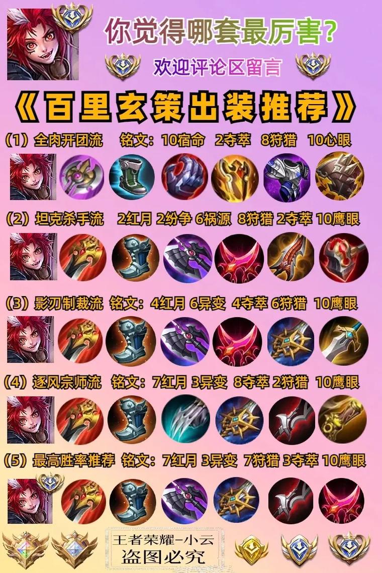 王者荣耀百里玄策出装推荐?适合的装备有哪些?