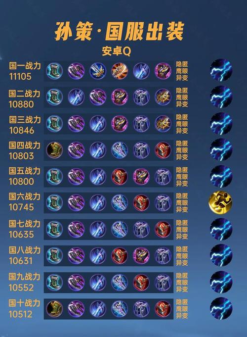 《王者荣耀》嚣狂之镰百里玄策,暴力出装收割后排