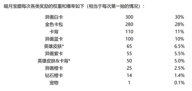 炉石传说980奥术宝珠怎么获得?如何快速获取?