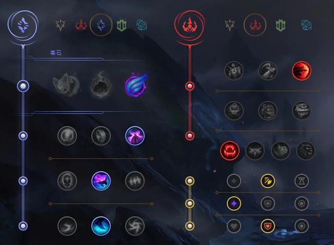 lol新版本永猎双子千珏打野天赋加点攻略