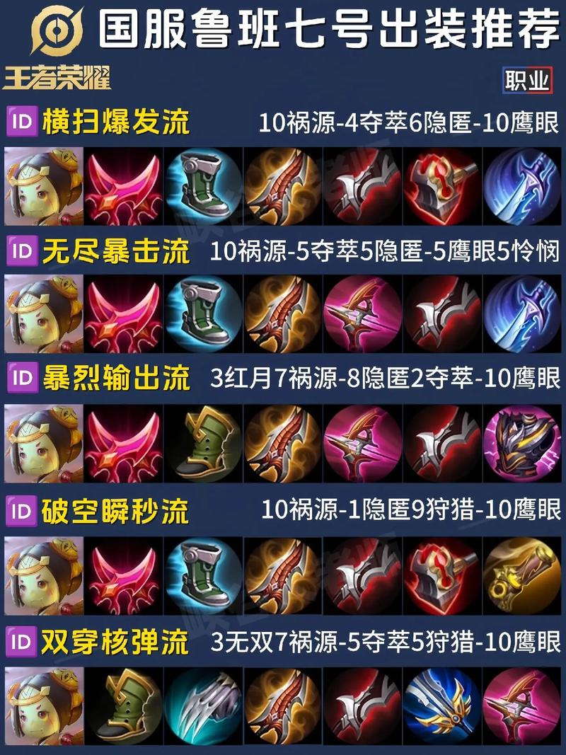 王者荣耀鲁班大师装备怎么搭配?购买划算的攻略有哪些?