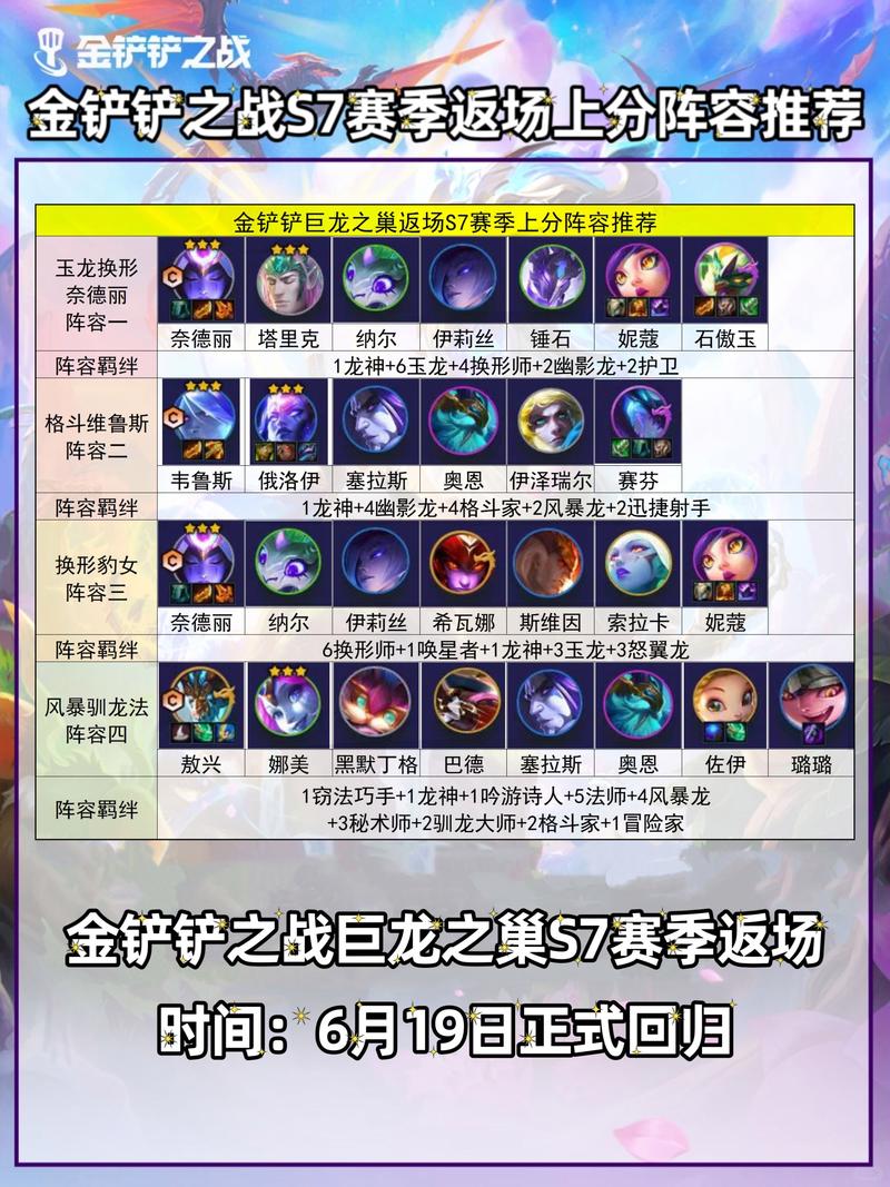 金铲铲之战巨龙之巢最强阵容大全