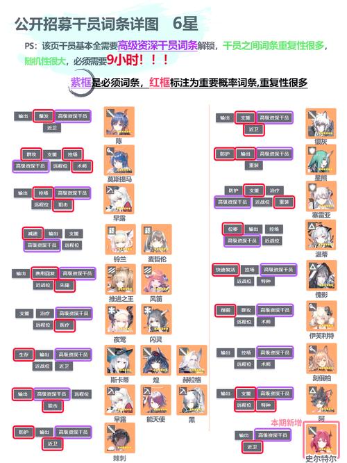 明日方舟公开招募计算器在哪?
