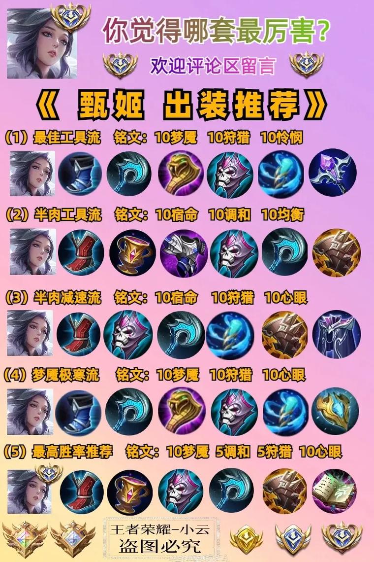 王者荣耀国服甄姬最强出装是啥?铭文搭配有何技巧?