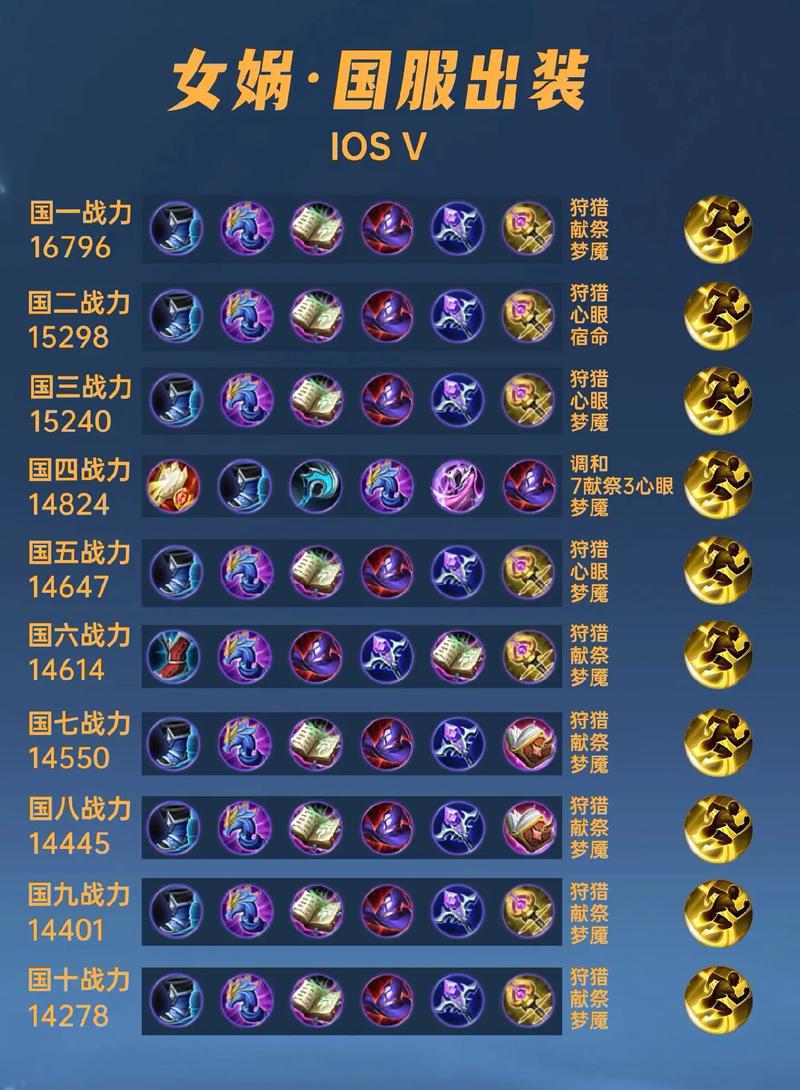 王者荣耀省服女娲出装攻略?如何搭配更胜一筹?