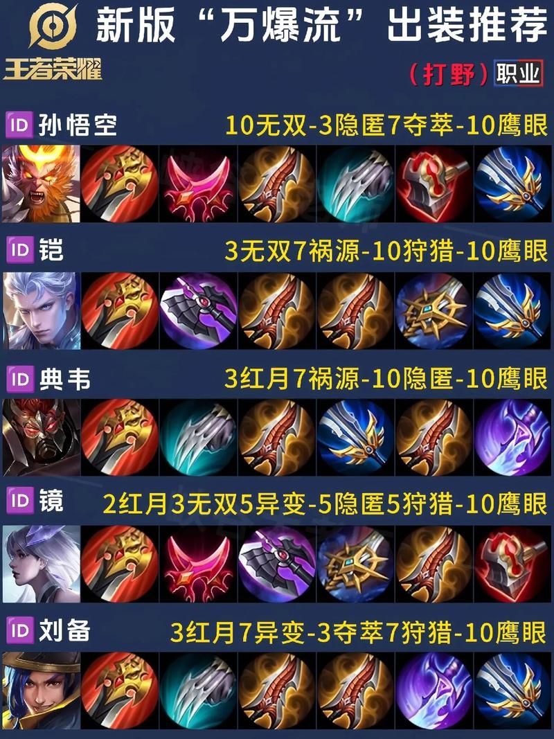 王者荣耀嬴政新版本出装推荐?铭文搭配技巧有哪些?