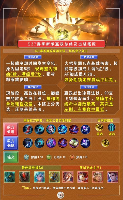 王者荣耀嬴政出什么装备