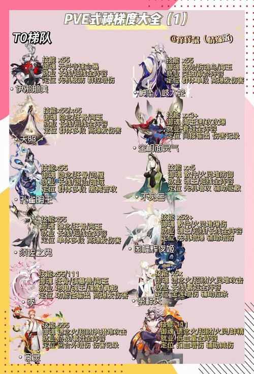 阴阳师式神培养优先级2023