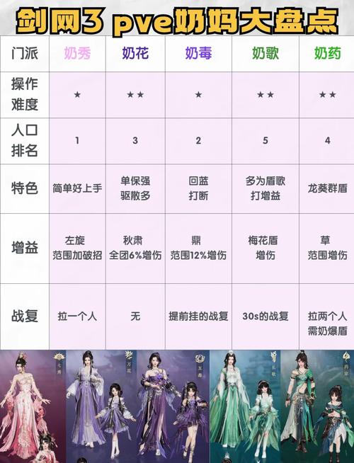 剑三玩什么职业比较好