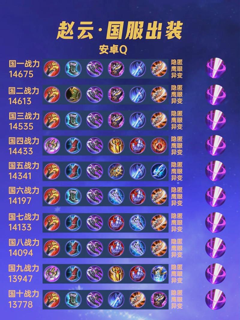 王者荣耀赵云的最强出装