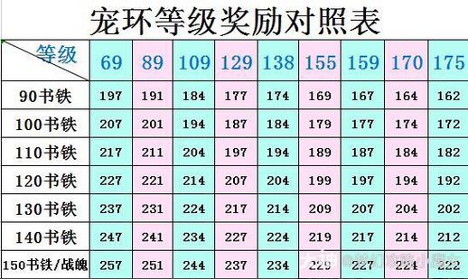 梦幻西游科举有什么奖励