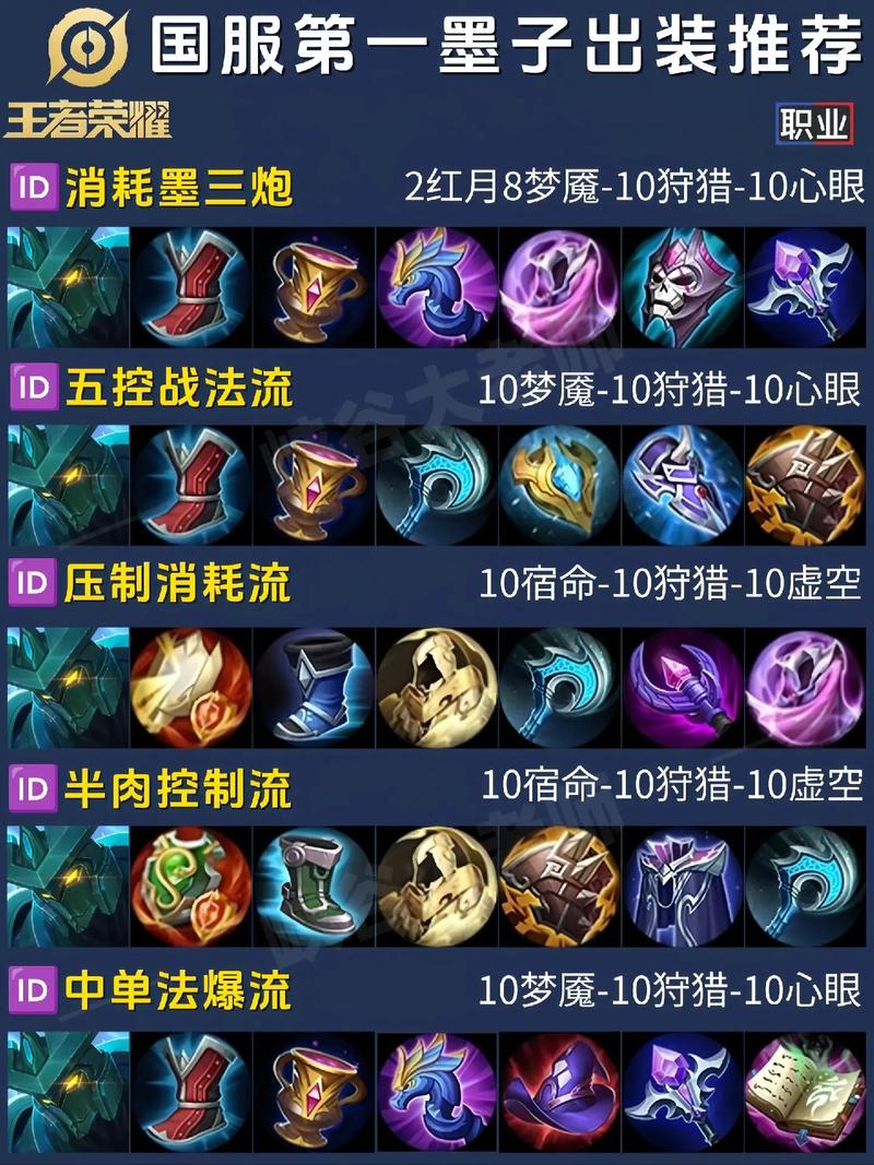 王者荣耀墨子怎么玩?攻略教学全解析!
