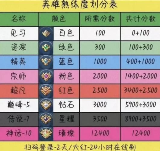 王者荣耀一局多少经验