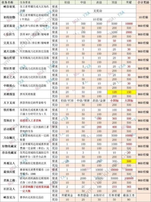 王者荣耀经验上限怎么看_经验机制介绍