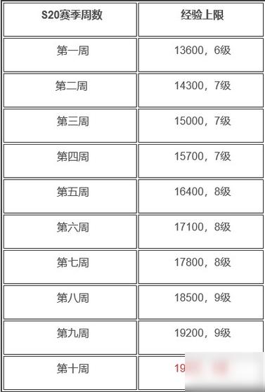 王者荣耀对局内的经验分配是怎么样的?