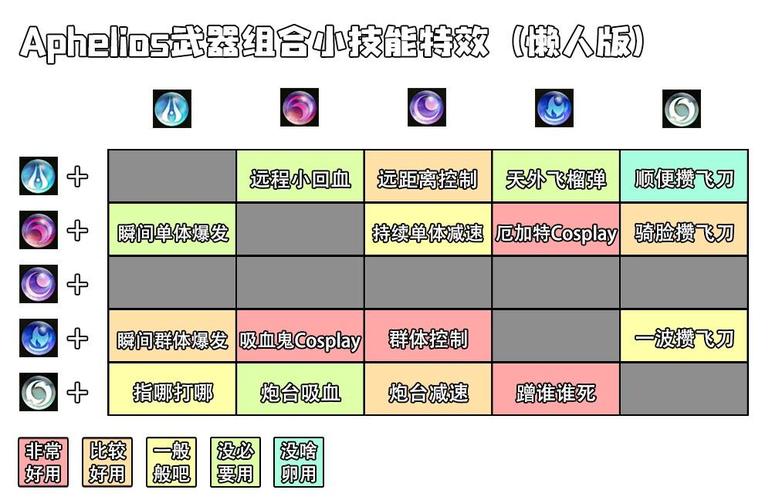 英雄联盟残月之肃怎么加点