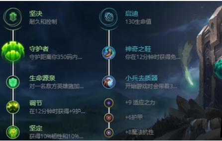 英雄联盟S12布隆出装