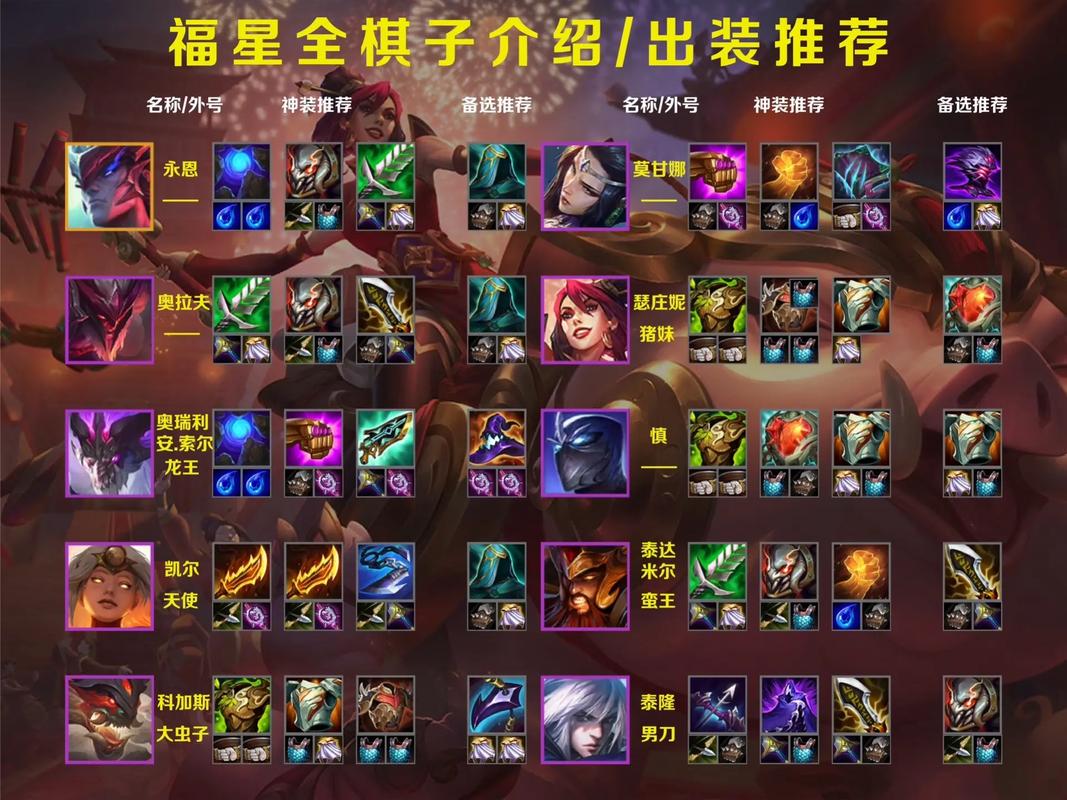 英雄联盟腕豪怎么玩